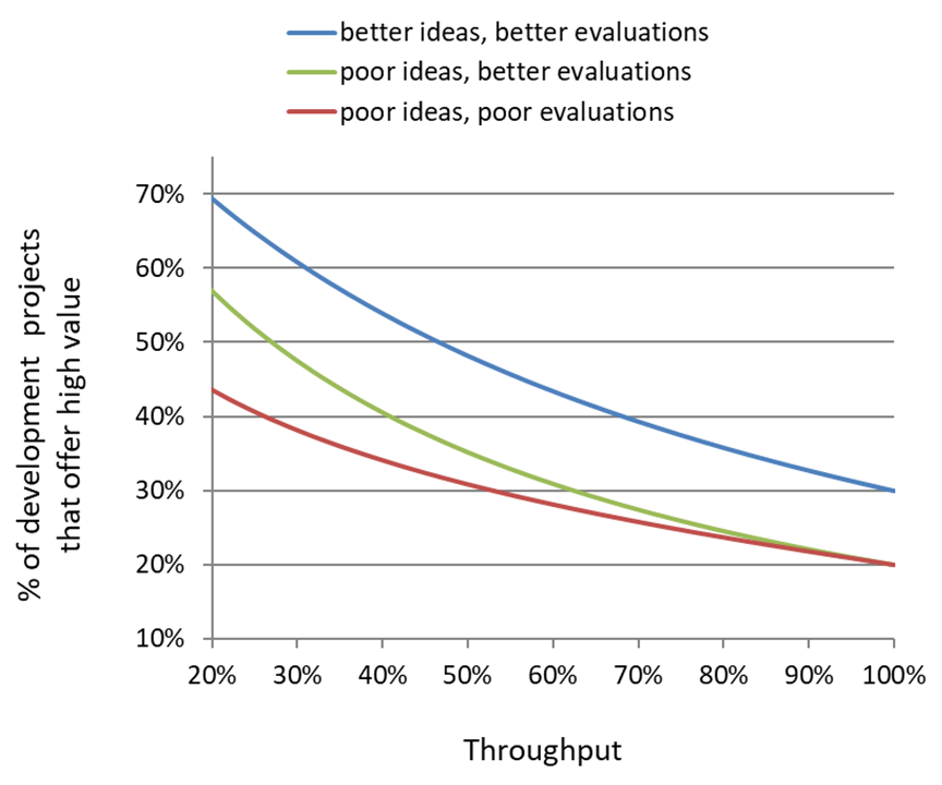 The impact of the base rate and the boost